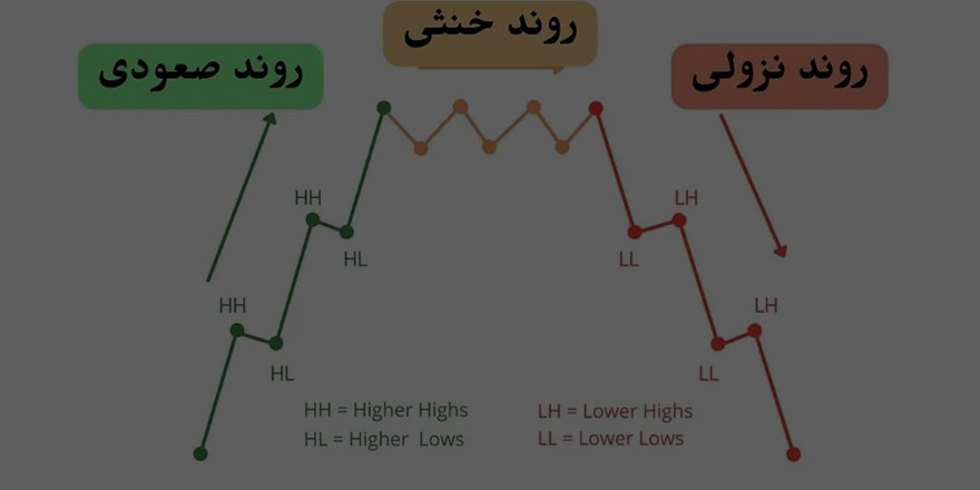 تحلیل تکنیکال و فاندامنتال؛ نقشه راه معامله‌گری حرفه‌ای