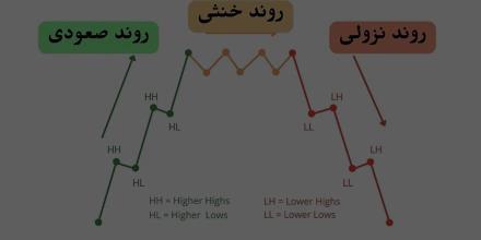 تحلیل تکنیکال و فاندامنتال؛ نقشه راه معامله‌گری حرفه‌ای